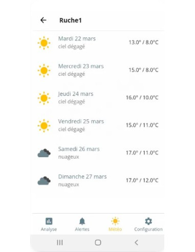 Nouvelle Balance connectée pour Ruche - Honey Instruments Dual Connect