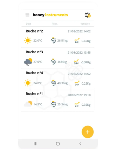 Nouvelle Balance connectée pour Ruche - Honey Instruments Dual Connect