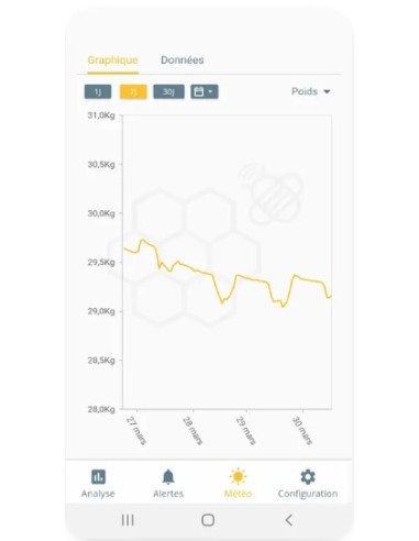 Nouvelle Balance connectée pour Ruche - Honey Instruments Dual Connect